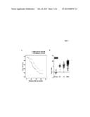 TOP2A INHIBITION BY TEMOZOLOMIDE AND ITS PREDICTIVE VALUE OF GBM PATIENTS     SURVIVAL diagram and image