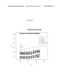 Method of Detecting Nucleic Acid Targets Using a Statistical Classifier diagram and image