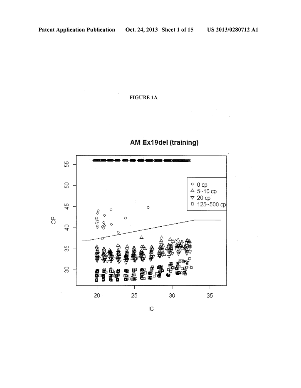 Method of Detecting Nucleic Acid Targets Using a Statistical Classifier - diagram, schematic, and image 02