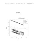 Method of Detecting Nucleic Acid Targets Using a Statistical Classifier diagram and image