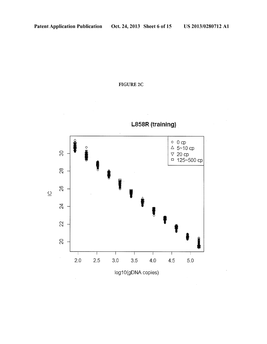 Method of Detecting Nucleic Acid Targets Using a Statistical Classifier - diagram, schematic, and image 07