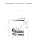 Method of Detecting Nucleic Acid Targets Using a Statistical Classifier diagram and image