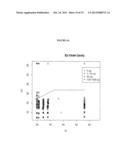 Method of Detecting Nucleic Acid Targets Using a Statistical Classifier diagram and image