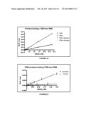 Methods, Systems and Compositions for Nucleic Acid Analysis Using     Back-Scattering Interferometry diagram and image