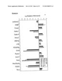 METHOD OF DERIVING PROGENITOR CELL LINE diagram and image