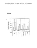 METHOD OF DERIVING PROGENITOR CELL LINE diagram and image