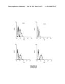 METHOD OF DERIVING PROGENITOR CELL LINE diagram and image