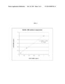 Methods for Detecting Symmetrical Dimethylarginine diagram and image