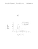 Methods for Detecting Symmetrical Dimethylarginine diagram and image