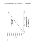 QUANTIFICATION AND CHARACTERIZATION OF ALLERGENS diagram and image