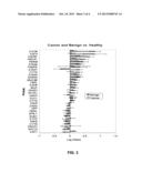 DETECTION OF SALIVA PROTEINS MODULATED SECONDARY TO DUCTAL CARCINOMA IN     SITU OF THE BREAST diagram and image