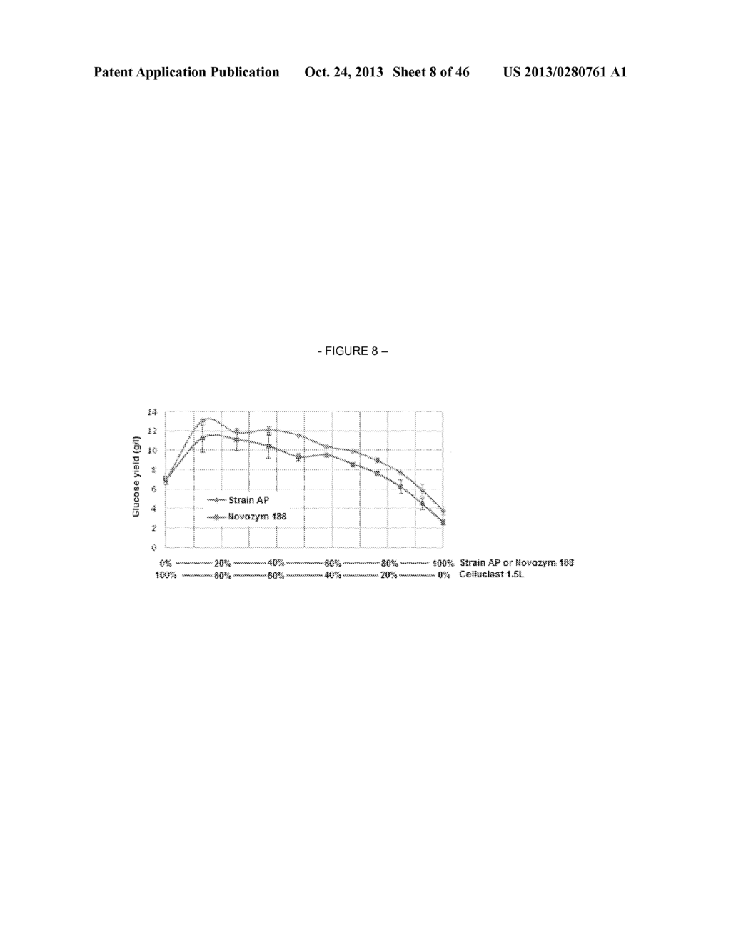 ASPERGILLUS CONTAINING BETA-GLUCOSIDASE, BETA-GLUCOSIDASES AND NUCLEIC     ACIDS ENCODING THE SAME - diagram, schematic, and image 09