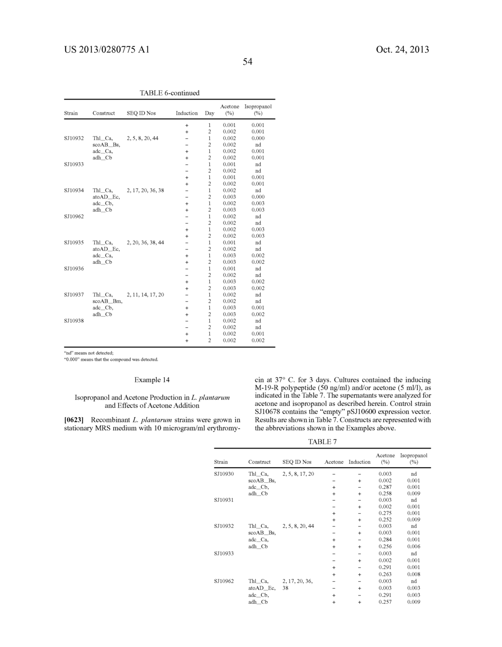 Recombinant N-propanol and Isopropanol Production - diagram, schematic, and image 61