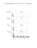 AGENTS AND METHODS FOR INHIBITING HUMAN PLURIPOTENT STEM CELL GROWTH diagram and image