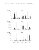 AGENTS AND METHODS FOR INHIBITING HUMAN PLURIPOTENT STEM CELL GROWTH diagram and image