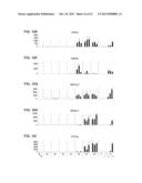 AGENTS AND METHODS FOR INHIBITING HUMAN PLURIPOTENT STEM CELL GROWTH diagram and image