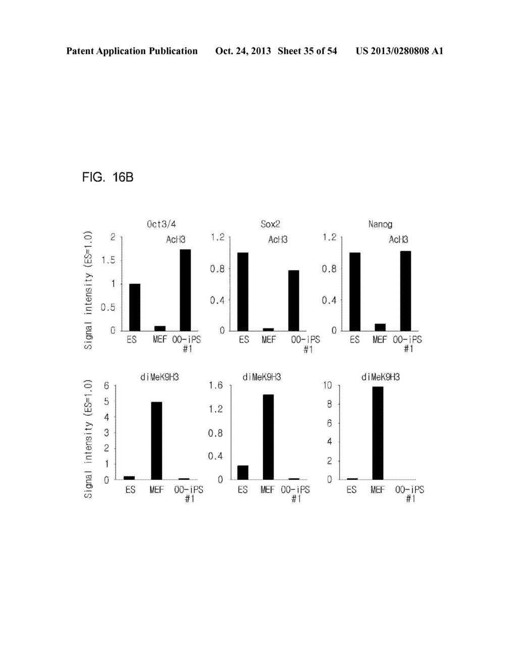 COMPOSITION FOR REPROGRAMMING SOMATIC CELLS TO GENERATE INDUCED     PLURIPOTENT STEM CELLS, COMPRISING Oct4 IN COMBINATION WITH Bmi1 OR ITS     UPSTREAM REGULATOR, AND METHOD FOR GENERATING INDUCED PLURIPOTENT STEM     CELLS USING THE SAME - diagram, schematic, and image 36