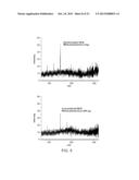 SYNCHRONIZATION OF ION GENERATION WITH CYCLING OF A DISCONTINUOUS     ATMOSPHERIC INTERFACE diagram and image