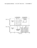 SYNCHRONIZATION OF ION GENERATION WITH CYCLING OF A DISCONTINUOUS     ATMOSPHERIC INTERFACE diagram and image