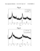 METHOD FOR PRODUCING COMPOUND HAVING CHALCOPYRITE STRUCTURE diagram and image