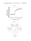 THIN-FILM TRANSISTOR AND METHOD FOR MANUFACTURING SAME diagram and image