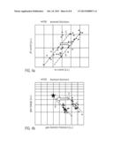 ENHANCED DEVICE RELIABILITY OF A SEMICONDUCTOR DEVICE BY PROVIDING     SUPERIOR PROCESS CONDITIONS IN HIGH-K FILM GROWTH diagram and image