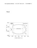 SEMICONDUCTOR DEVICE AND METHOD FOR MANUFACTURING THE SAME diagram and image