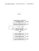 METHOD OF CONTROLLING TRAFFIC BY TIME-BASED POLICY diagram and image