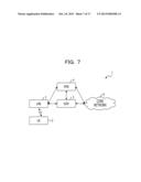 COMMUNICATION APPARATUS AND METHOD FOR CONTROLLING COMMUNICATION SYSTEM diagram and image