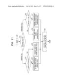 COMMUNICATION APPARATUS AND METHOD FOR CONTROLLING COMMUNICATION SYSTEM diagram and image