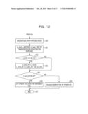 COMMUNICATION APPARATUS AND METHOD FOR CONTROLLING COMMUNICATION SYSTEM diagram and image