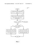 METHOD AND SYSTEM FOR VALVE OPERATION CONTROL diagram and image