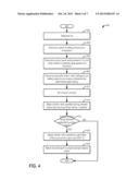 METHOD AND SYSTEM FOR VALVE OPERATION CONTROL diagram and image