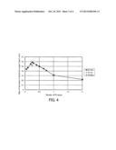 NOBLE METAL COLLOID PARTICLES AND NOBLE METAL COLLOID SOLUTION, AND     CATALYST FOR OXYGEN REDUCTION diagram and image