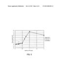 NOBLE METAL COLLOID PARTICLES AND NOBLE METAL COLLOID SOLUTION, AND     CATALYST FOR OXYGEN REDUCTION diagram and image