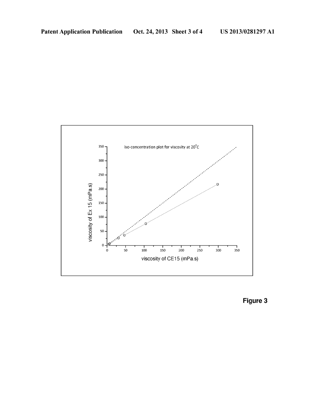 METHOD FOR PREPARATION OF AN AQUEOUS GLYPHOSATE CONCENTRATE COMPOSITION     HAVING MIXTURE OF AMINE SALTS - diagram, schematic, and image 04