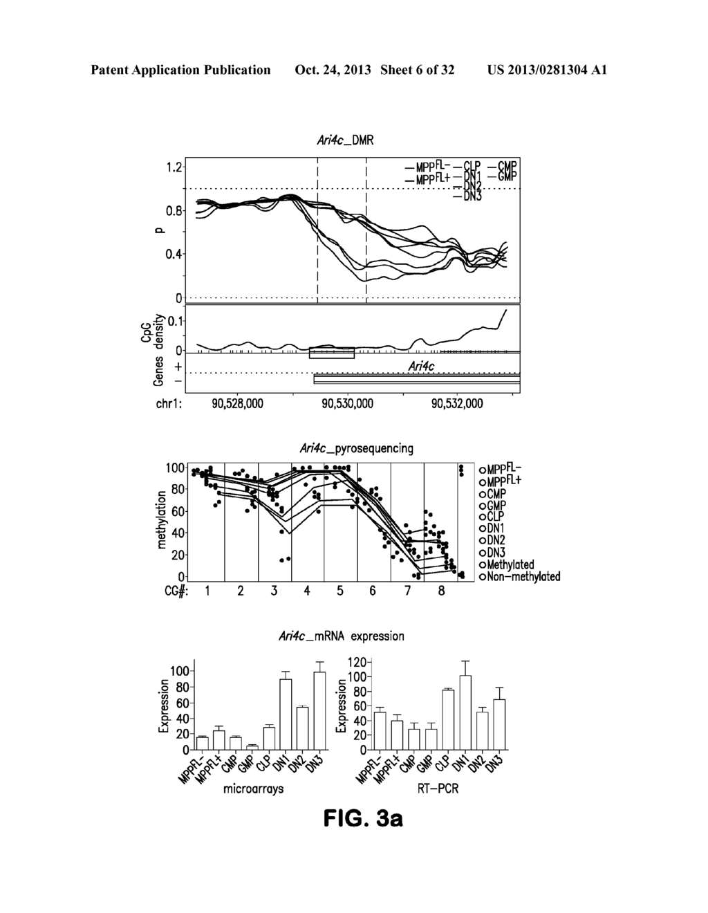 Comprehensive Methylome Map of Myeloid and Lymphoid Commitment from     Hematopoietic Proenitors - diagram, schematic, and image 07