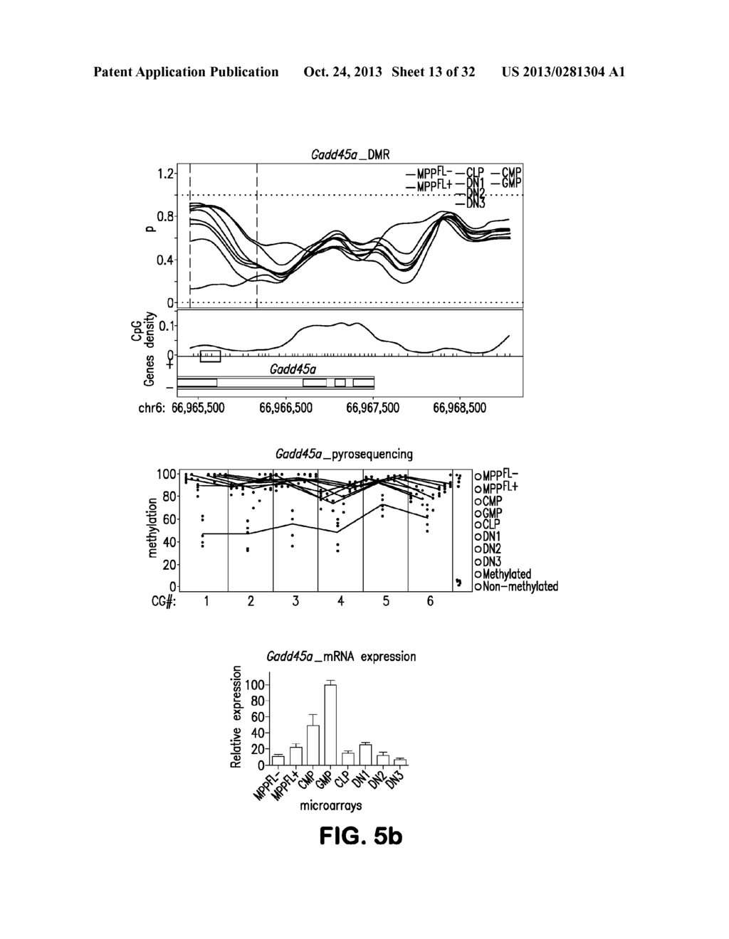 Comprehensive Methylome Map of Myeloid and Lymphoid Commitment from     Hematopoietic Proenitors - diagram, schematic, and image 14