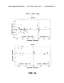 Comprehensive Methylome Map of Myeloid and Lymphoid Commitment from     Hematopoietic Proenitors diagram and image