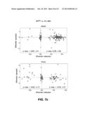 Comprehensive Methylome Map of Myeloid and Lymphoid Commitment from     Hematopoietic Proenitors diagram and image