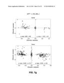 Comprehensive Methylome Map of Myeloid and Lymphoid Commitment from     Hematopoietic Proenitors diagram and image