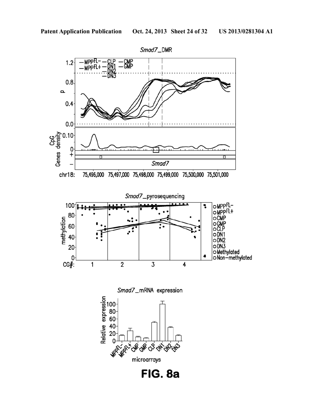 Comprehensive Methylome Map of Myeloid and Lymphoid Commitment from     Hematopoietic Proenitors - diagram, schematic, and image 25