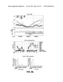 Comprehensive Methylome Map of Myeloid and Lymphoid Commitment from     Hematopoietic Proenitors diagram and image