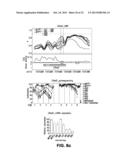 Comprehensive Methylome Map of Myeloid and Lymphoid Commitment from     Hematopoietic Proenitors diagram and image