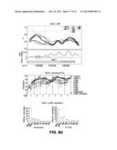 Comprehensive Methylome Map of Myeloid and Lymphoid Commitment from     Hematopoietic Proenitors diagram and image