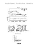 Comprehensive Methylome Map of Myeloid and Lymphoid Commitment from     Hematopoietic Proenitors diagram and image