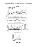 Comprehensive Methylome Map of Myeloid and Lymphoid Commitment from     Hematopoietic Proenitors diagram and image