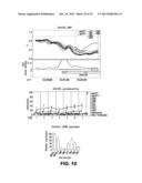 Comprehensive Methylome Map of Myeloid and Lymphoid Commitment from     Hematopoietic Proenitors diagram and image