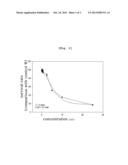 SPECIFIC BIOMARKER FOR IDENTIFICATON OF EXPOSURE TO PROPIONALDEHYDE AND     THE METHOD OF IDENTIFICATION USING THE SAME diagram and image