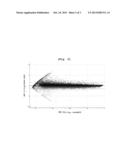 SPECIFIC BIOMARKER FOR IDENTIFICATON OF EXPOSURE TO PROPIONALDEHYDE AND     THE METHOD OF IDENTIFICATION USING THE SAME diagram and image